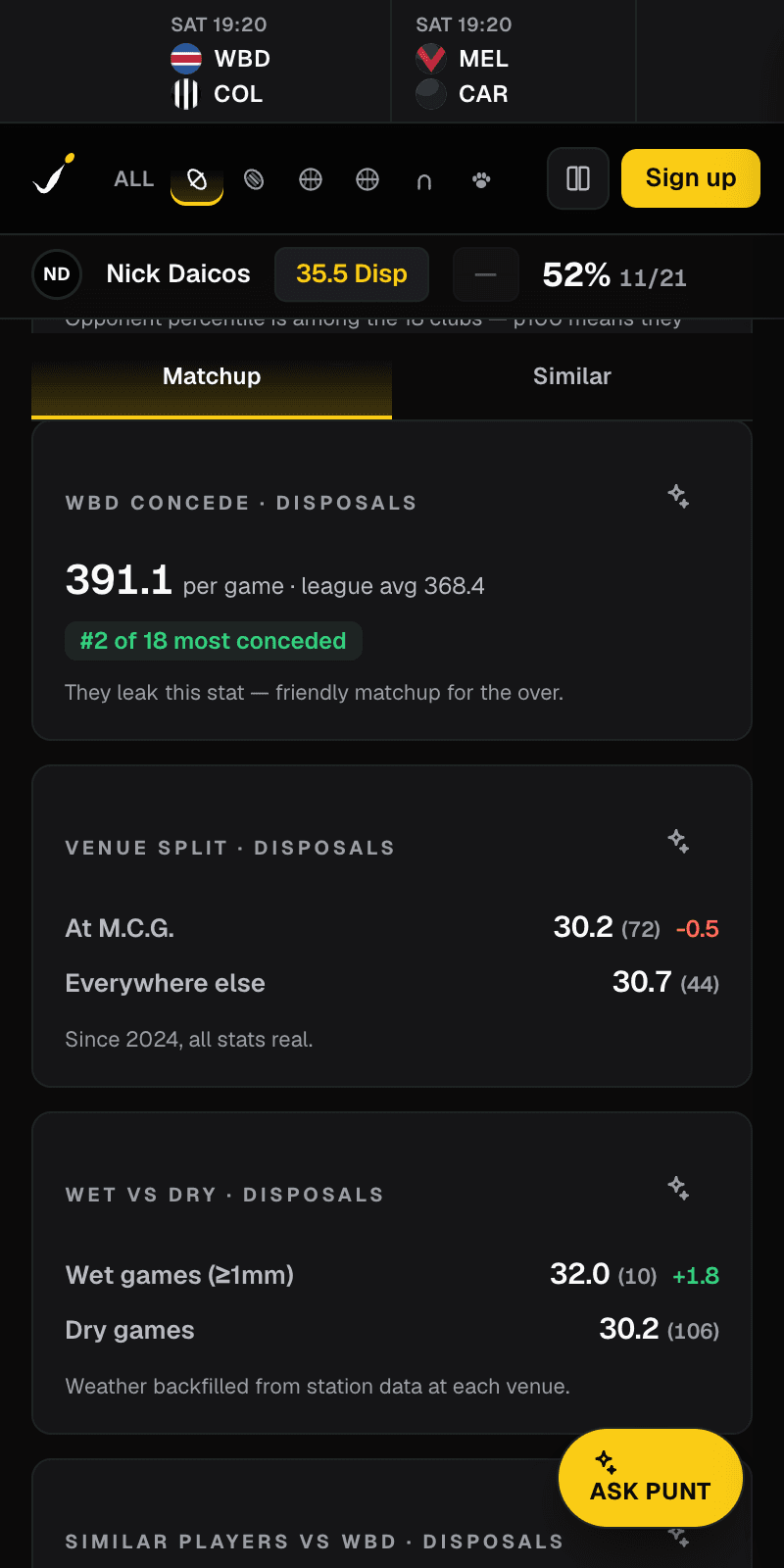 Conceded per game