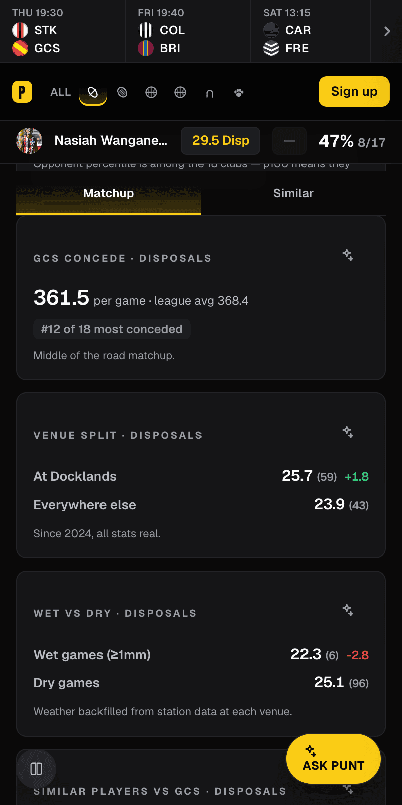 Conceded per game