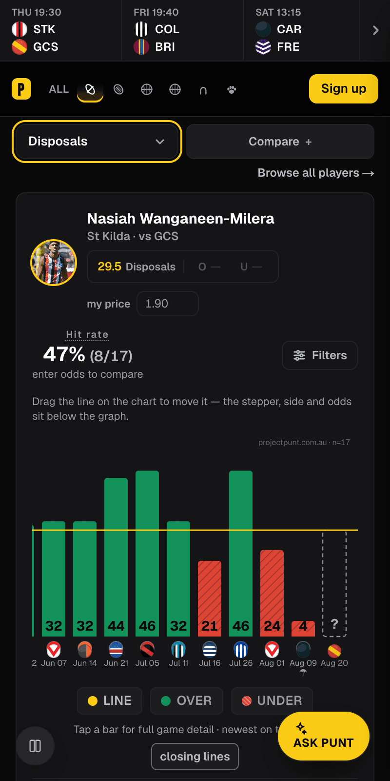 Line box & hit rate