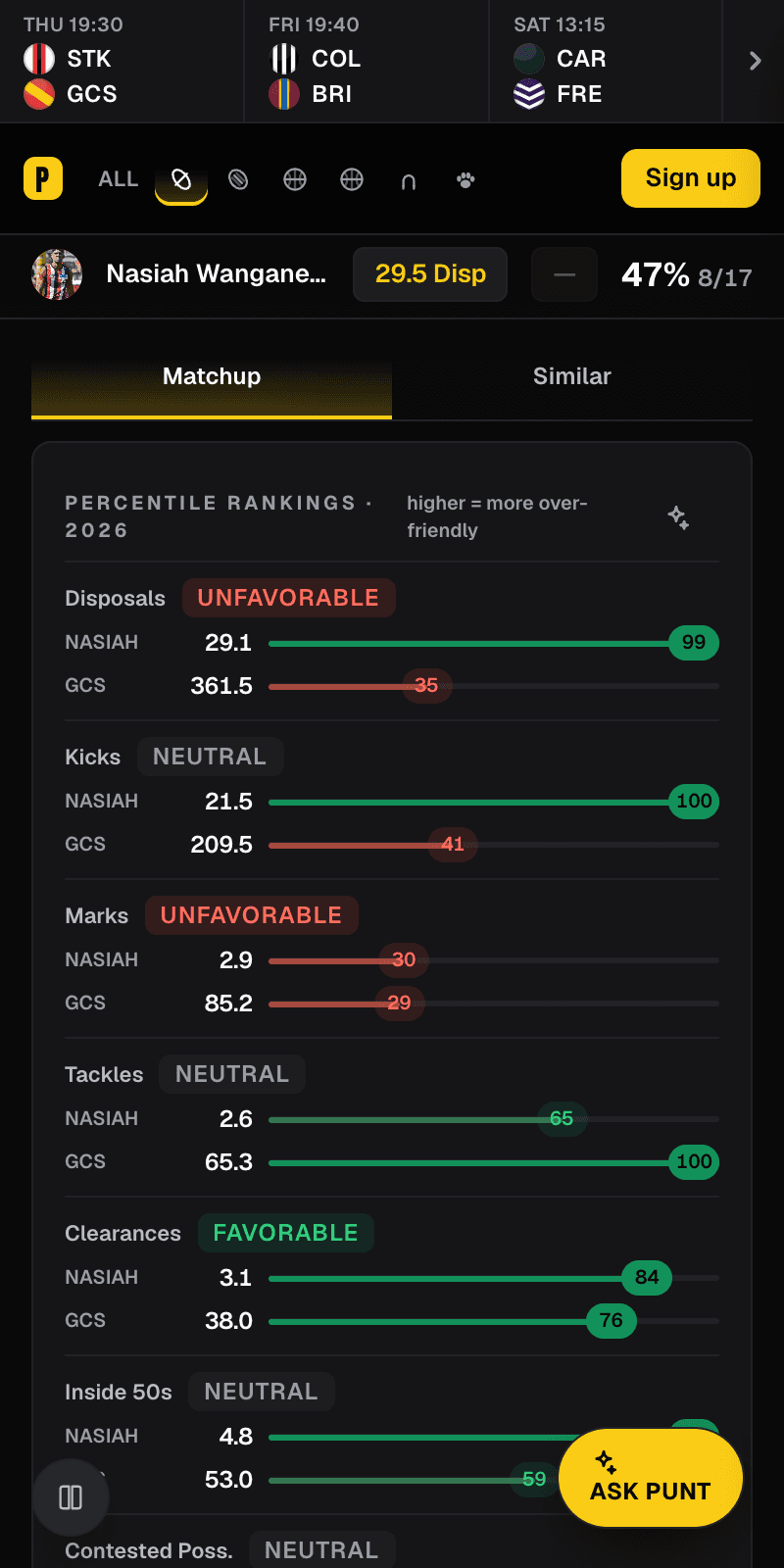 Percentile rankings