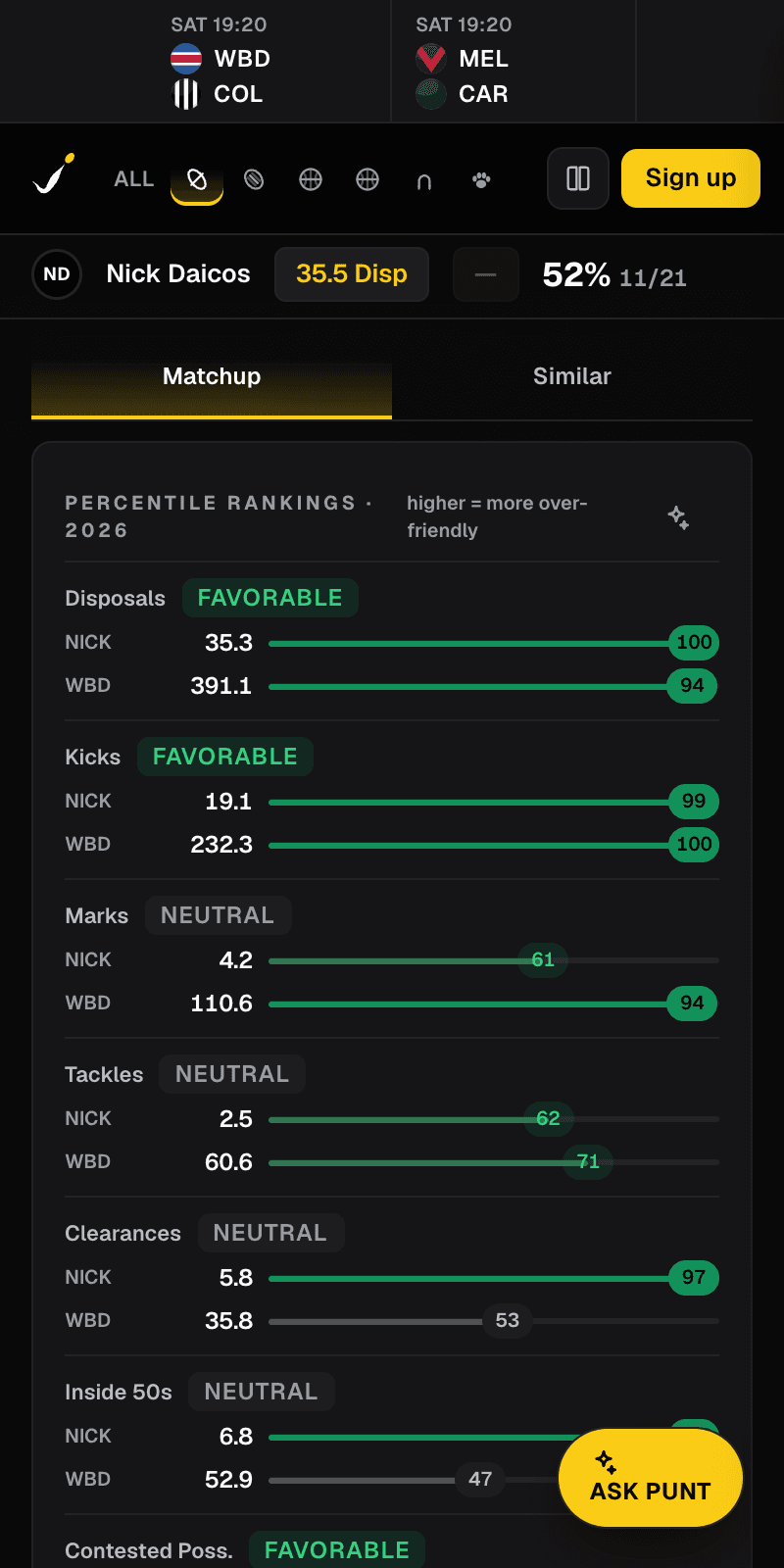 Percentile rankings