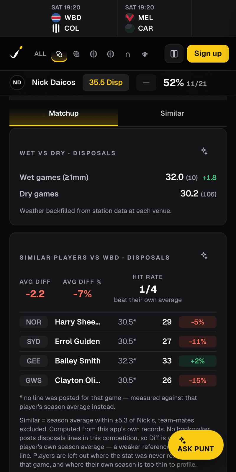Similar players