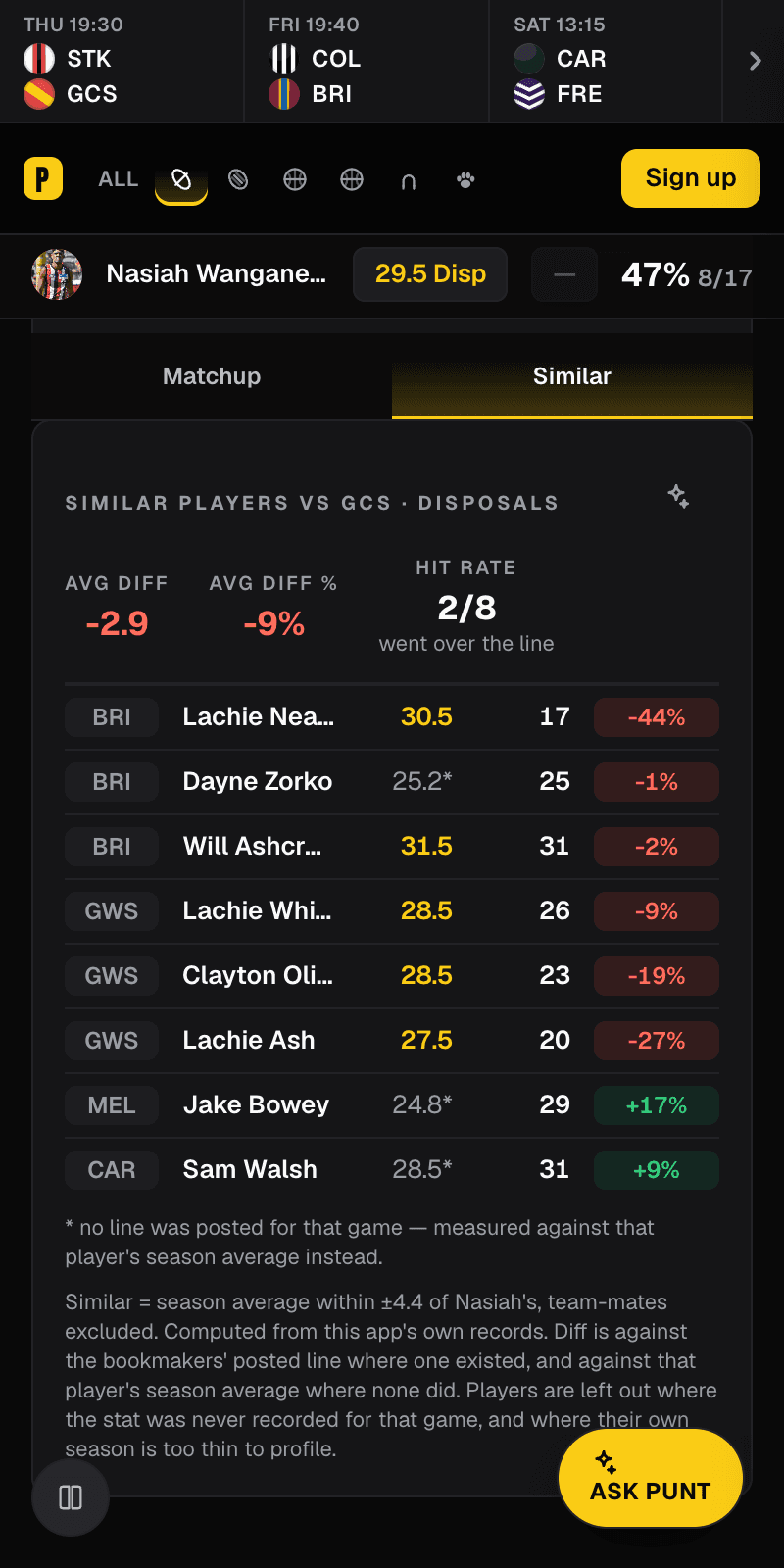 Similar players