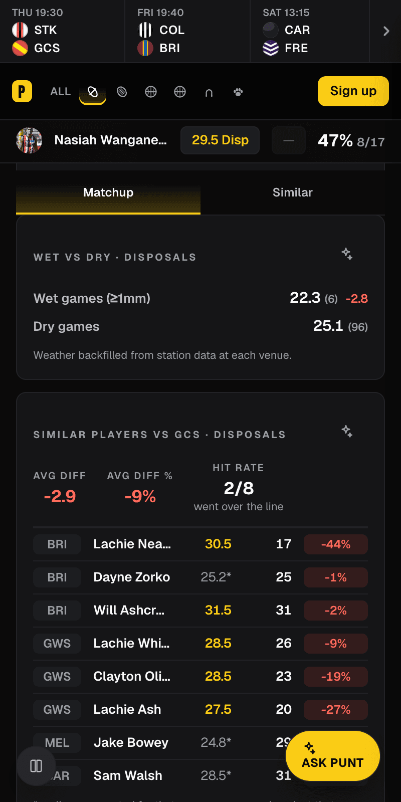 Wet vs dry