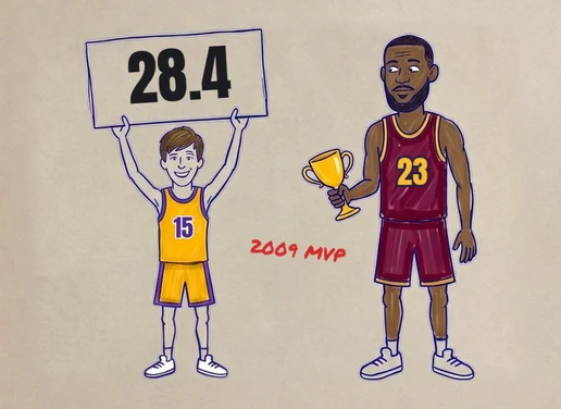 Austin Reaves holding up a sign reading 28.4 beside LeBron James in a Cavaliers 23 with a trophy marked 2009 MVP