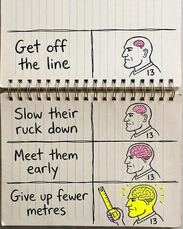 A notebook expanding-brain meme: get off the line, slow their ruck down, meet them early, and the biggest brain says give up fewer metres